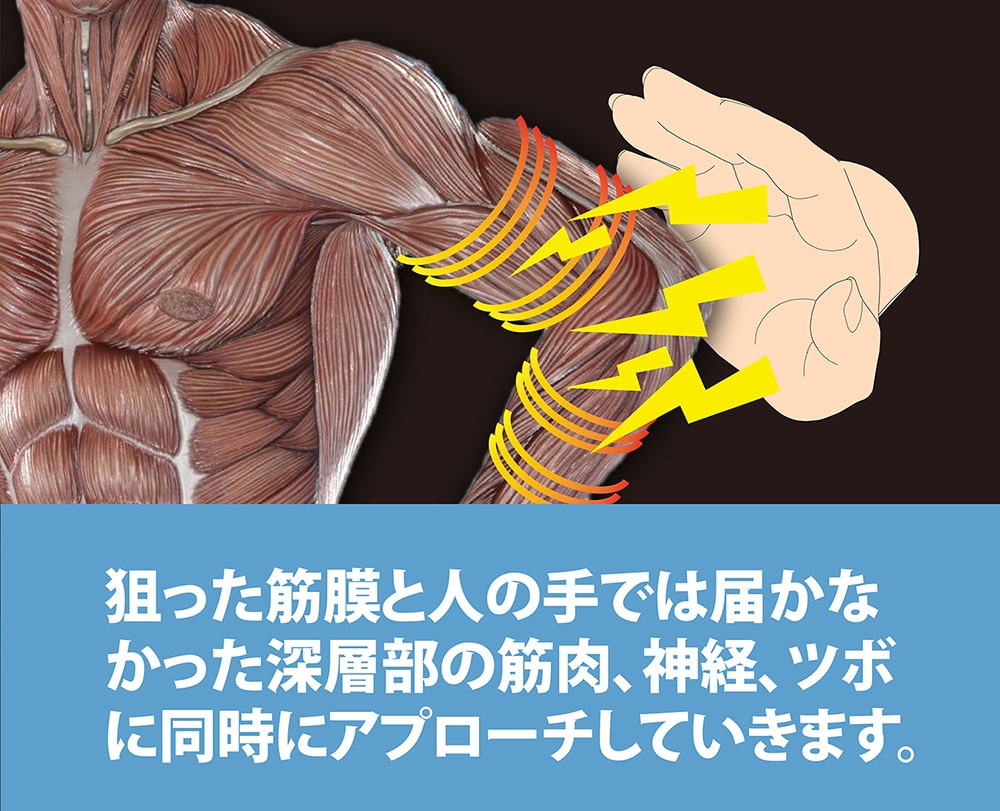 狙った筋肉と人の手では届かなかった深層部の筋肉、神経、ツボに同時にアピールしていきます。